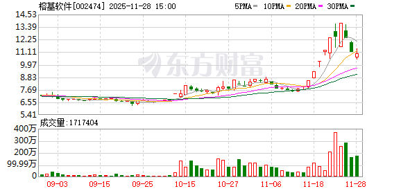 榕基软件：股票交易异常波动  第1张