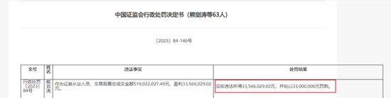 前国泰君安副总“老鼠仓”东窗事发!领1.3亿罚单、禁业8年 第4张 前国泰君安副总“老鼠仓”东窗事发!领1.3亿罚单、禁业8年 第4张