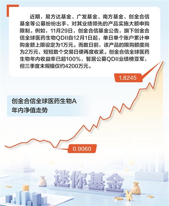 基金进入业绩冲刺阶段 绩优“迷你基”纷纷限购  第1张