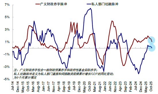 中金：下一阶段的行业选择思路  第4张