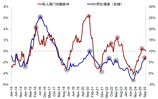 中金：下一阶段的行业选择思路  第5张
