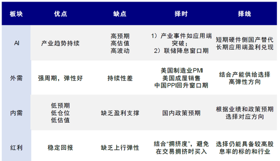 中金：下一阶段的行业选择思路  第8张