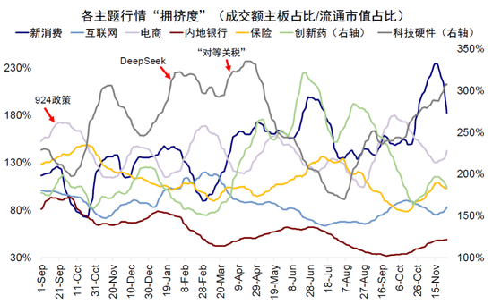 中金：下一阶段的行业选择思路  第9张