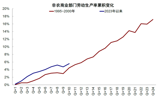中金：下一阶段的行业选择思路  第10张