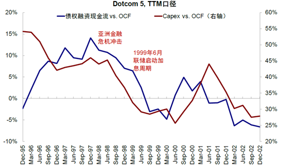 中金：下一阶段的行业选择思路  第11张