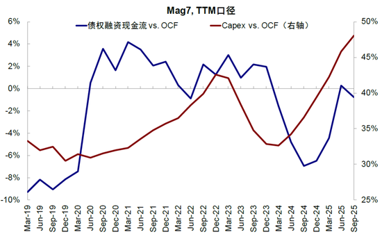 中金：下一阶段的行业选择思路  第12张