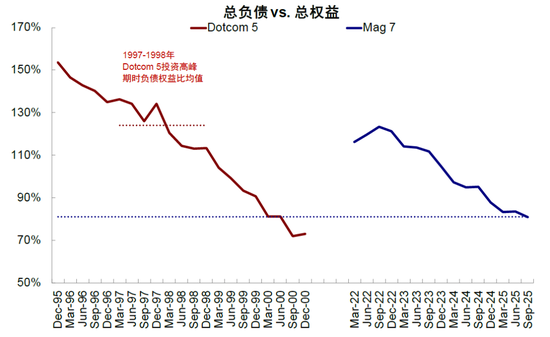 中金：下一阶段的行业选择思路  第13张