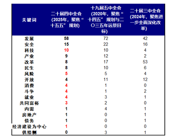 中金：下一阶段的行业选择思路  第14张