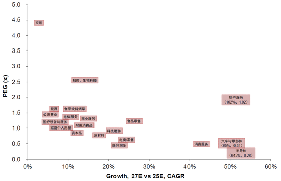中金：下一阶段的行业选择思路  第15张