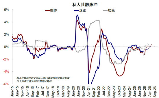 中金：下一阶段的行业选择思路  第16张