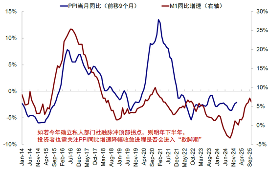 中金：下一阶段的行业选择思路  第17张