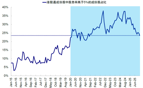 中金：下一阶段的行业选择思路  第19张