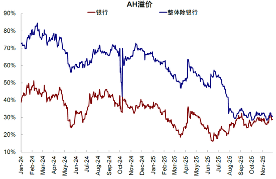中金：下一阶段的行业选择思路  第20张