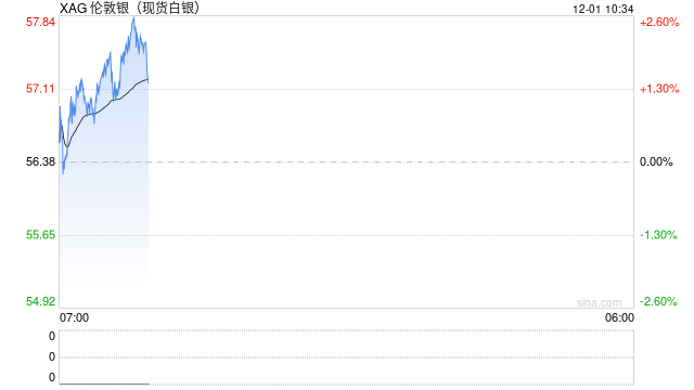 中邮·有色周观点:白银突破上行,看好贵金属表现 第2张 中邮·有色周观点:白银突破上行,看好贵金属表现 第2张