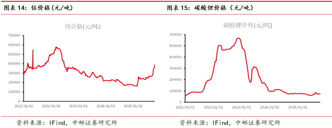 中邮·有色周观点:白银突破上行,看好贵金属表现 第7张 中邮·有色周观点:白银突破上行,看好贵金属表现 第7张