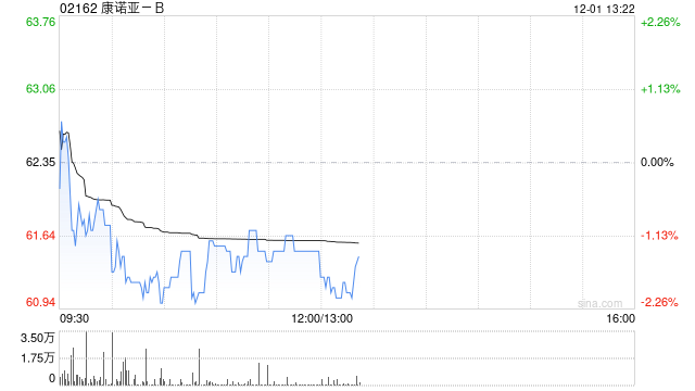 太平洋证券:首予康诺亚-B“买入”评级 重磅产品商业化加速 下一代自免双抗潜力大 第1张 太平洋证券:首予康诺亚-B“买入”评级 重磅产品商业化加速 下一代自免双抗潜力大 第1张