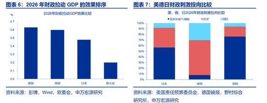 日本宽财政,市场忽视了什么? 第5张 日本宽财政,市场忽视了什么? 第5张