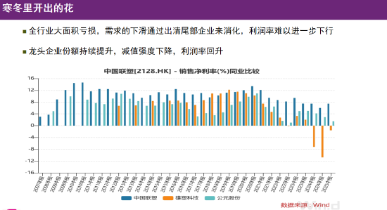 视频|李蓓：最惨的行业里龙头企业盈利回升，就是寒冬中开出的花  第1张