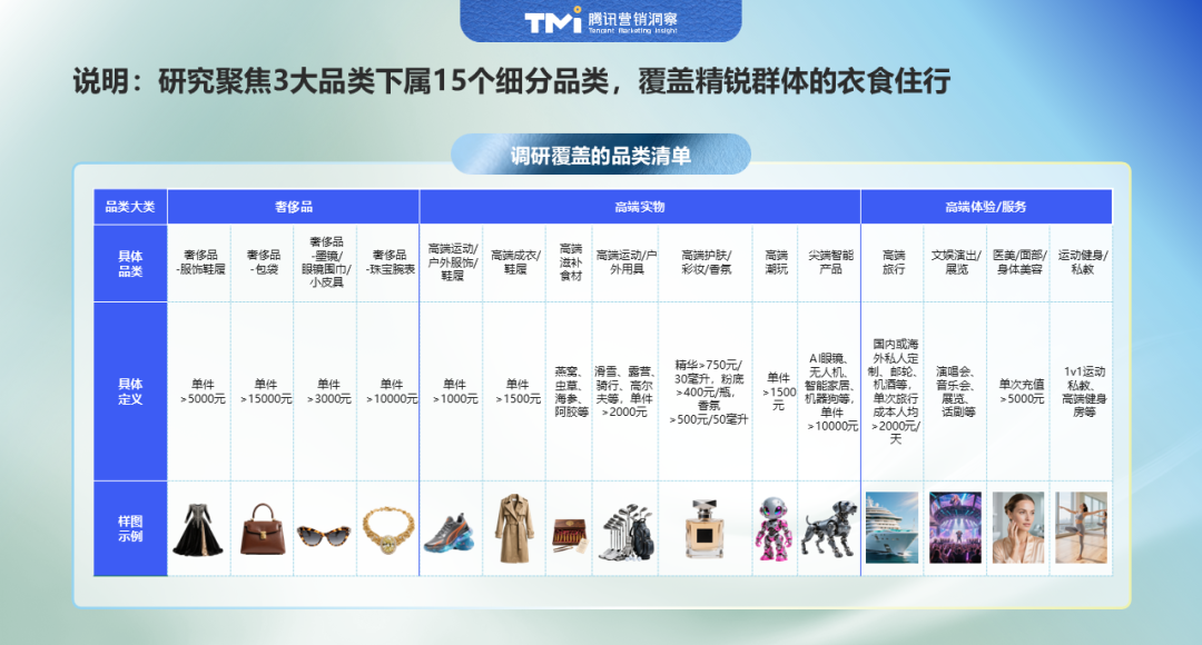 2025中国精锐人群消费图鉴:不躺平、放光彩 第1张 2025中国精锐人群消费图鉴:不躺平、放光彩 第1张