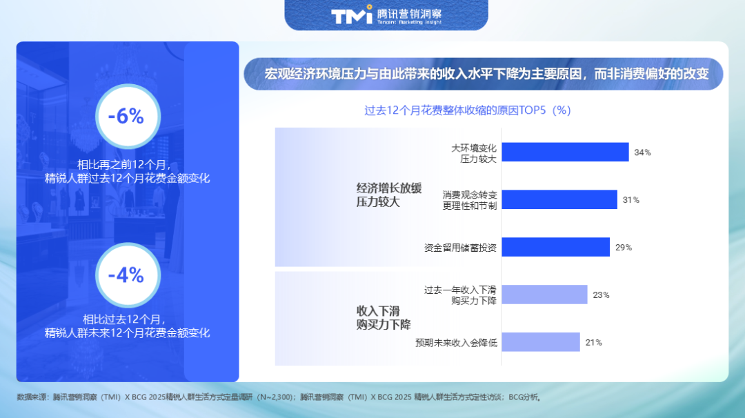 2025中国精锐人群消费图鉴:不躺平、放光彩 第3张 2025中国精锐人群消费图鉴:不躺平、放光彩 第3张