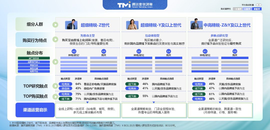 2025中国精锐人群消费图鉴:不躺平、放光彩 第7张 2025中国精锐人群消费图鉴:不躺平、放光彩 第7张