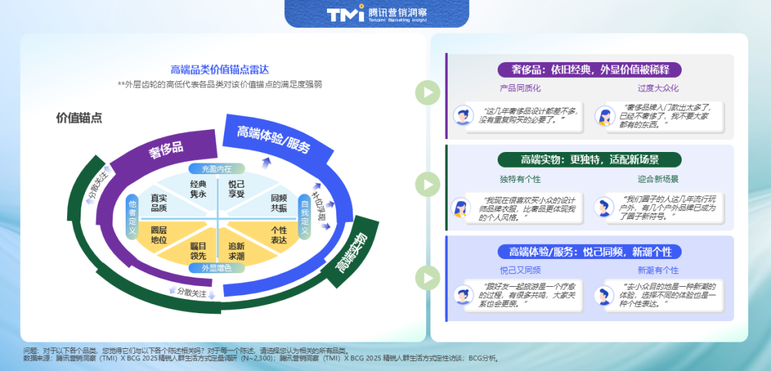 2025中国精锐人群消费图鉴:不躺平、放光彩 第10张 2025中国精锐人群消费图鉴:不躺平、放光彩 第10张