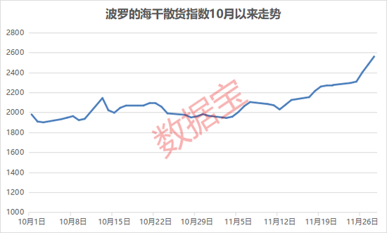 运价上调引爆航运板块，3股前三季度净利超去年全年  第1张