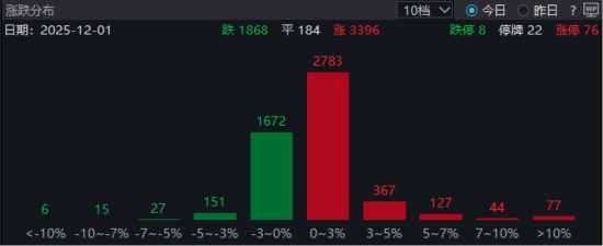 ETF日报：经历了前期充分调整后，板块整体的配置性价比明显提升，游戏板块有望迎来业绩与估值的双击  第1张