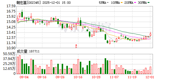 潮宏基旗下皮具公司终止股权激励  第1张
