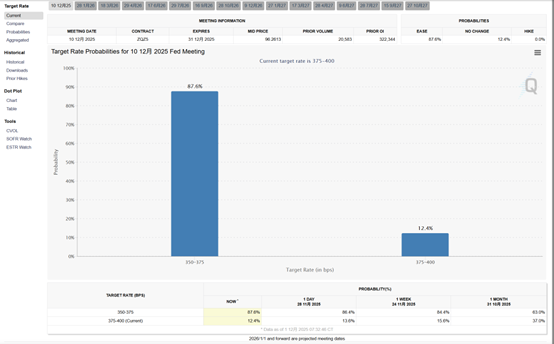 降息稳了？美银改口：美联储下周料降25基点 明年再降两次  第1张
