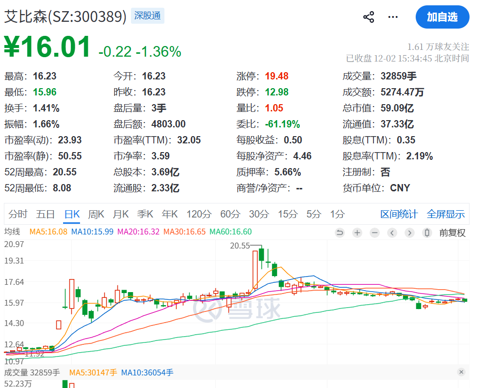 52岁董事长反对当董事长！理由：得加工资！  第2张