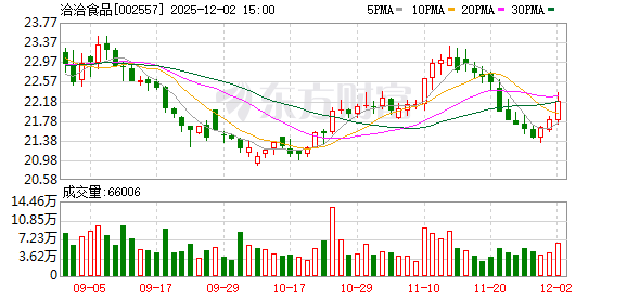 洽洽食品：葵花籽采购价格比去年同期有所下降  第1张