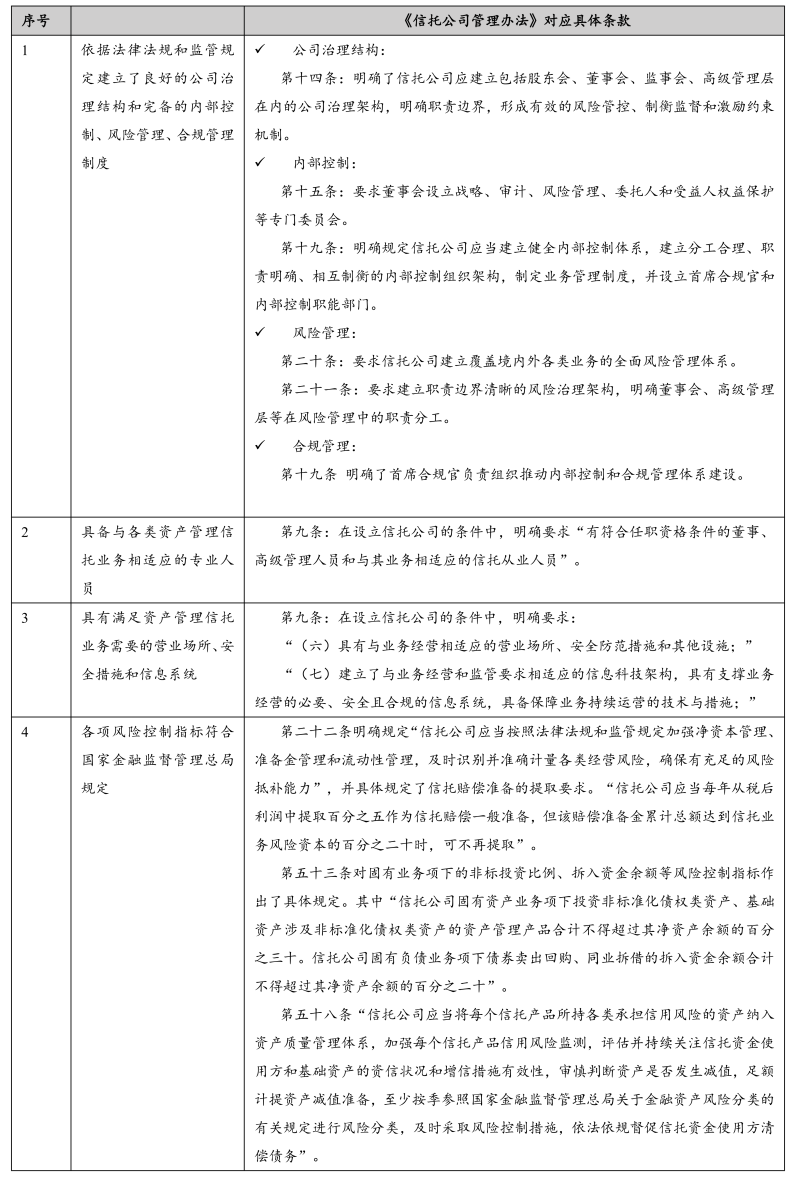 信托新规对理财子公司与信托公司合作模式的影响 第1张 信托新规对理财子公司与信托公司合作模式的影响 第1张