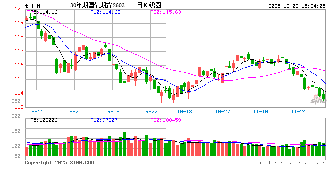 债市波涛中，如何快人一步？新浪财经APP用3秒预警为你导航  第1张