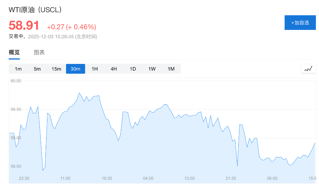 市场静待美国数据,美股期货上扬,白银新高回落,离岸人民币创14个月来新高 第4张 市场静待美国数据,美股期货上扬,白银新高回落,离岸人民币创14个月来新高 第4张
