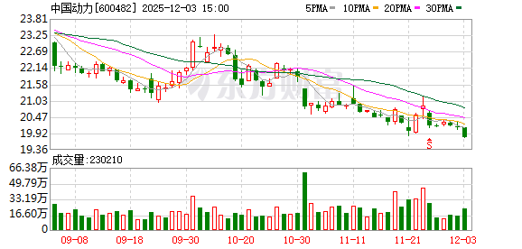 中国动力：公司自研的25MW级燃机产品具备国际先进水平  第1张