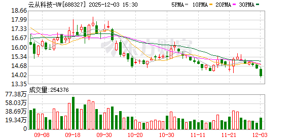 云从科技：公司与华为在技术和生态层面保持着紧密的合作  第1张
