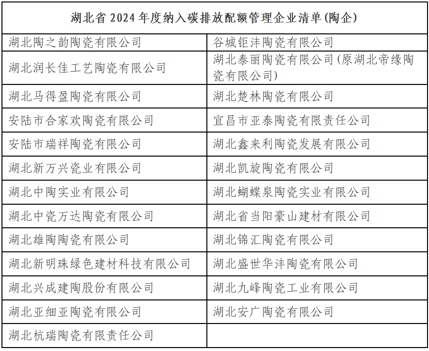 广东、湖北、江西发布重要榜单！事关68家陶企  第2张
