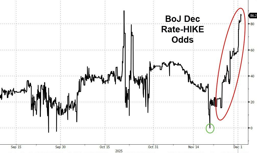 日本30年期国债标售需求创2019年以来新高，加息预期持续升温  第2张
