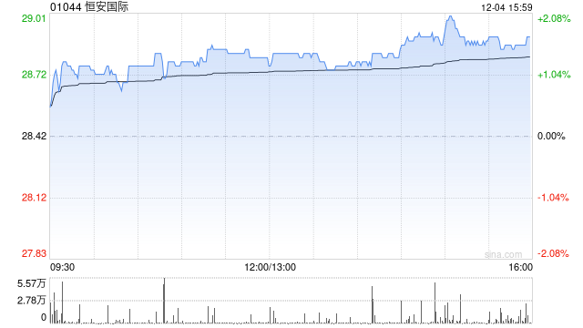 花旗：升恒安国际目标价至27港元 评级“中性”  第1张