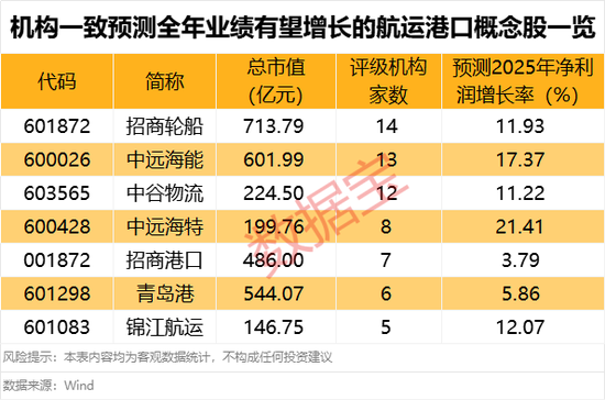 600151紧急公告，主营业务不涉及商业航天！BDI指数15连涨，机构看好多股业绩预期  第3张