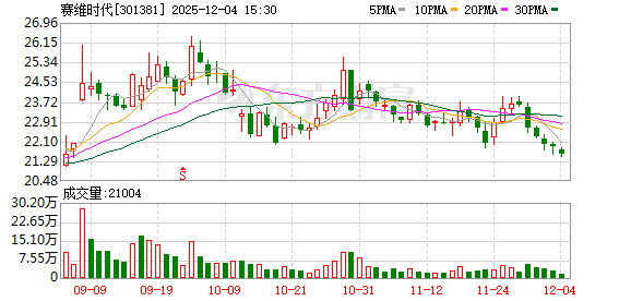赛维时代：截至11月28日公司股东总户数为14660户  第1张