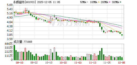 永辉上市霜打菜  第1张