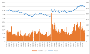 源达研究报告：11月制造业PMI 49.2%，较上月小幅回升  第1张