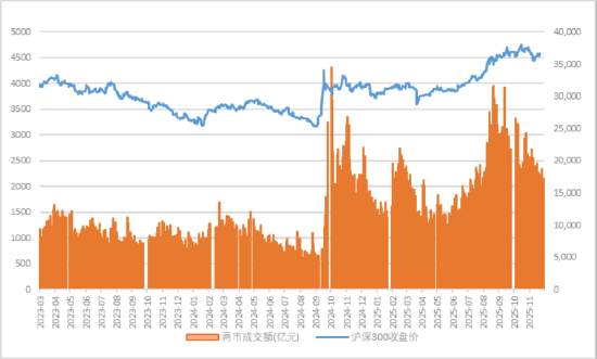 源达研究报告：11月制造业PMI 49.2%，较上月小幅回升  第4张