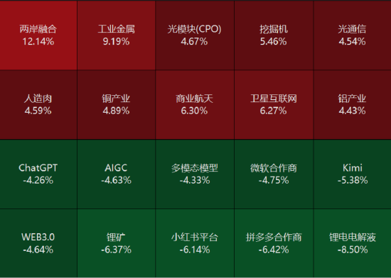 源达研究报告：11月制造业PMI 49.2%，较上月小幅回升  第5张