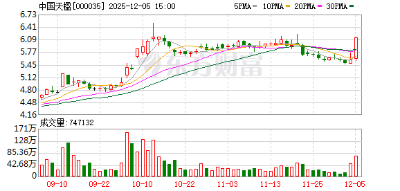 中国天楹：有关公司经营业绩情况请以定期报告为准  第1张
