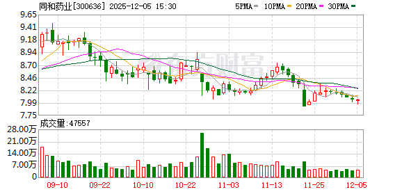 同和药业：公司仅在定期报告中披露截至报告期末的股东人数  第1张