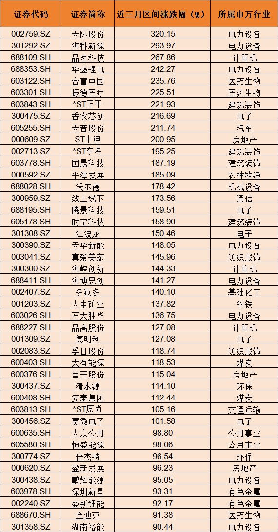 12月个股风险提前看：高位股风险、退市风险、大额解禁及减持（附名单）  第1张