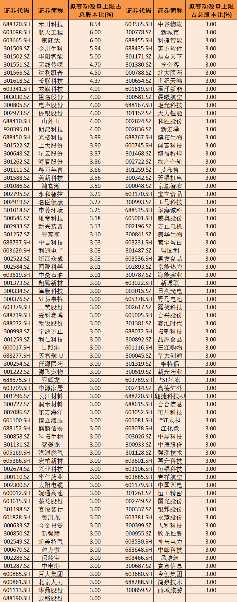 12月个股风险提前看：高位股风险、退市风险、大额解禁及减持（附名单）  第3张